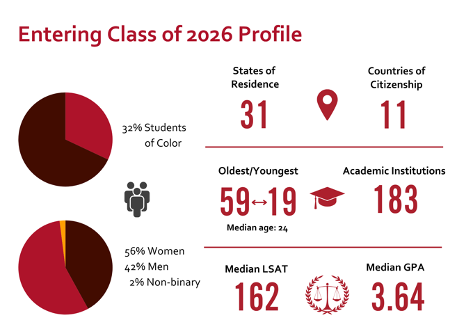 Entering Class of 2026 Graphic